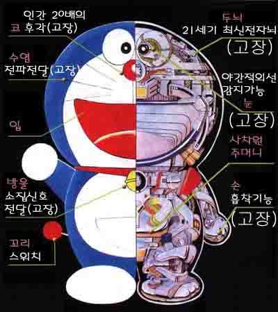 도라에몽 속 수많은 도라에몽들 | 인스티즈