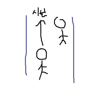길 걸으며 갈때 시선처리는 어떻게 하나요? | 인스티즈