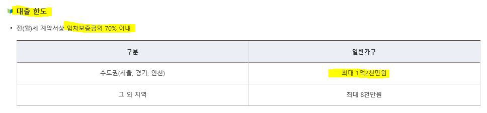 잘살기 기본기) 월세로는 돈 모으기 힘들어 전세로 가자! | 인스티즈