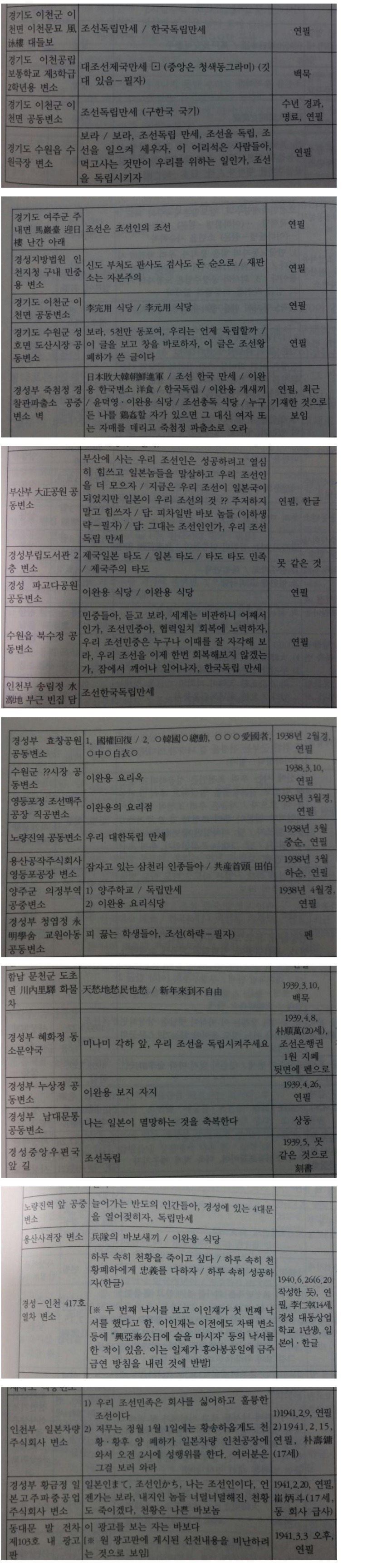 이완용 보지 자지 | 인스티즈