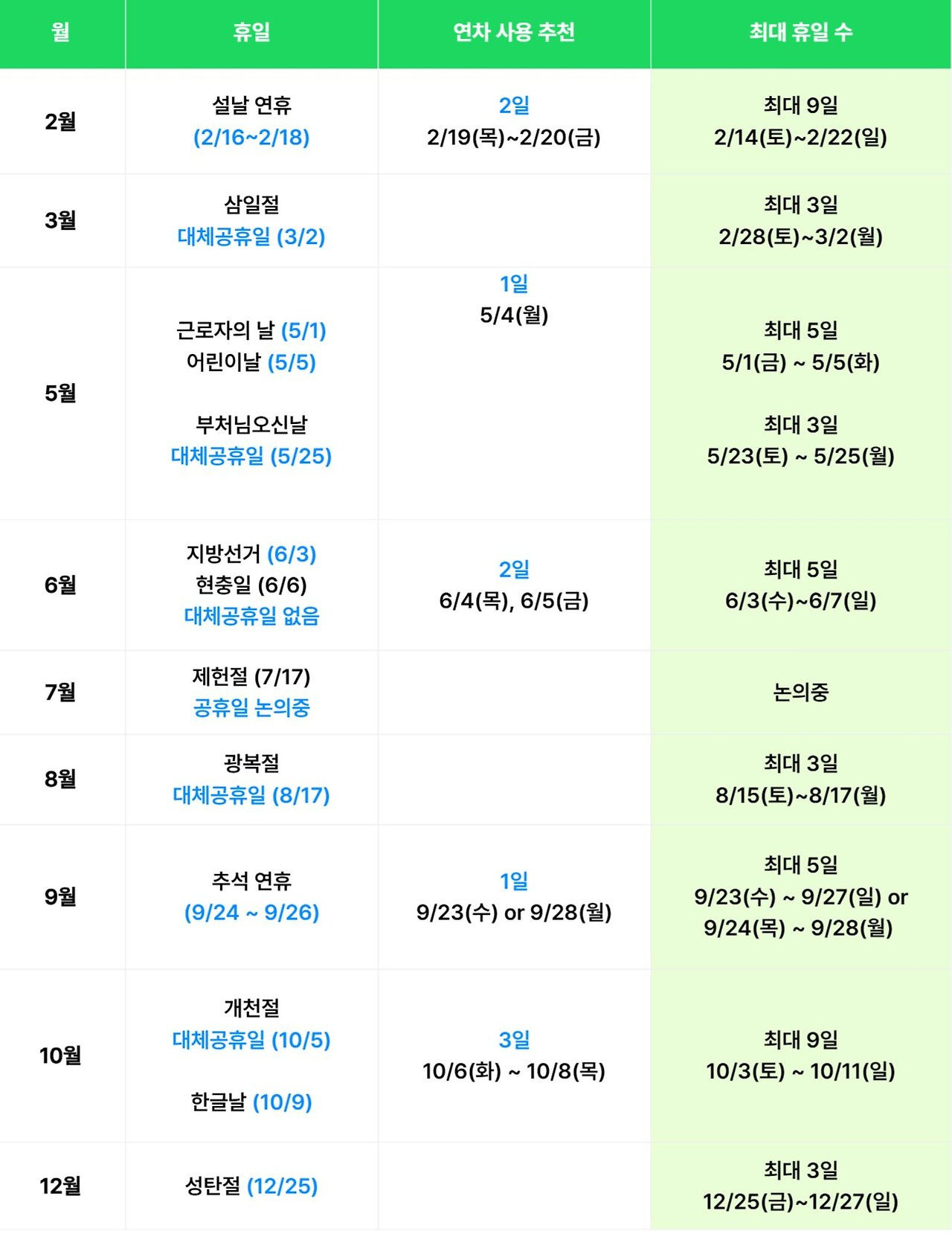 직장인들 연차 휴가 계획 참고 | 인스티즈