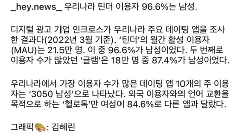 우리나라 틴더 성비(feat. 96.6%) | 인스티즈