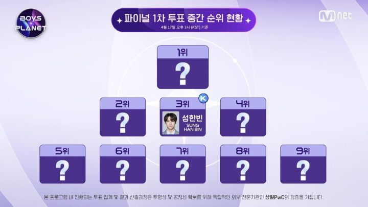 한국 프로그램에서 한국인은 혐한 당하고 일본인이 1등해서 센터+솔로하게됨 | 인스티즈