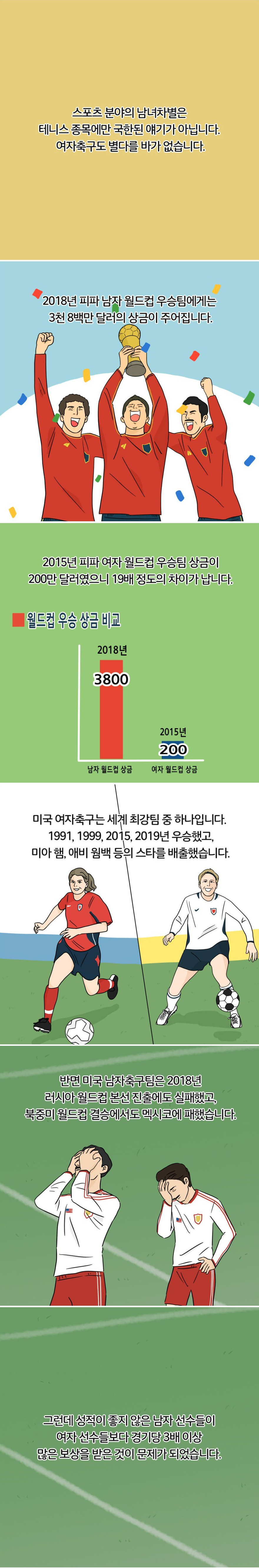 남녀의 우승상금은 19배 차이가 납니다 | 인스티즈