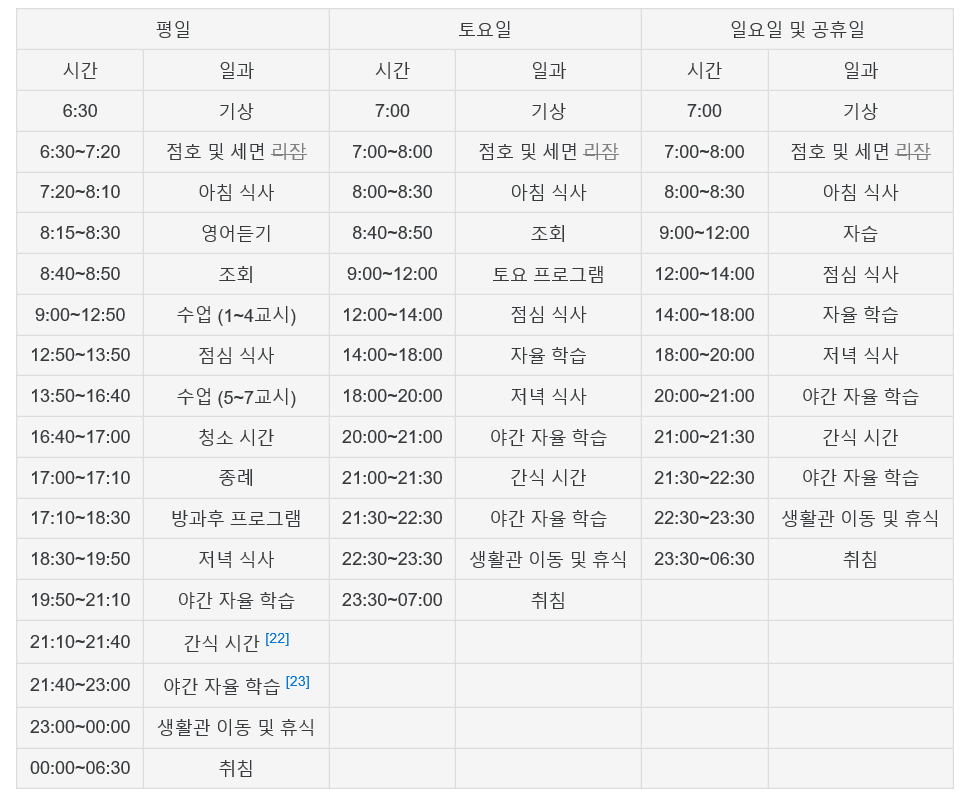 실업계의 탈을쓴 입시기숙학원 | 인스티즈