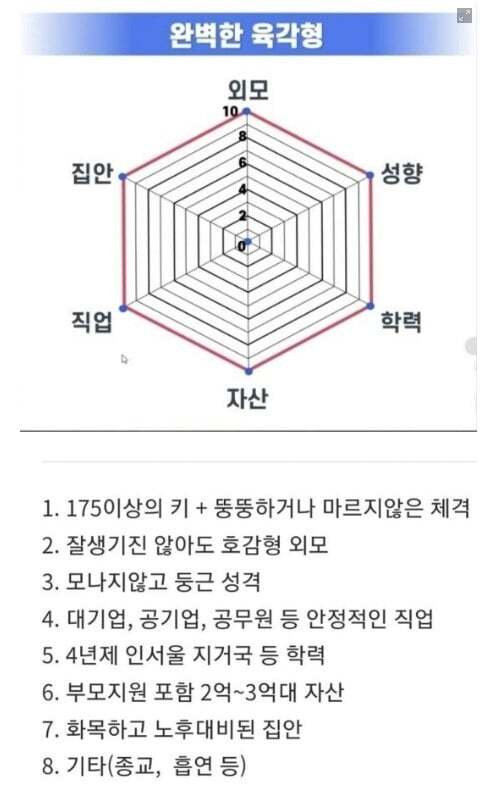 육각형 남자는 과연 몇퍼센트나 될까? | 인스티즈