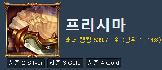 [LOL] 한국에서 가장 많은 솔로랭크 게임을 한 유저는 누구일까? | 인스티즈