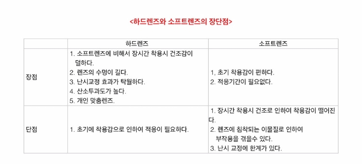 소프트렌즈와 하드렌즈의 비교...jpg | 인스티즈