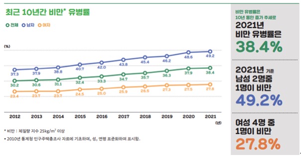 초절식 하지말고 운동해서 살 빼야하는 이유 | 인스티즈