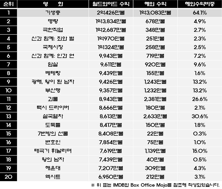 전 세계적으로 흔치 않은 대한민국의 이례적인 현상인데 한국인들만 잘 모르는 것.jpg | 인스티즈