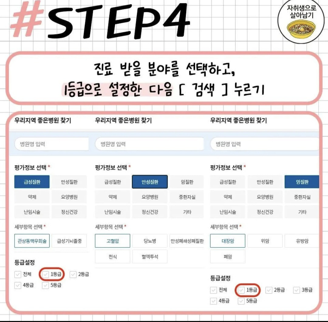 우리 동네에서 진료 잘하는 병원 바로 찾는 방법 | 인스티즈
