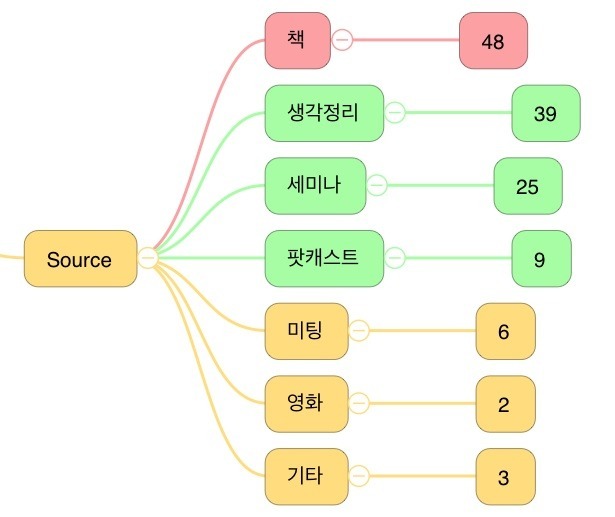 왜 적어야 하나? 2년간 노트를 쓰며 내게 일어난 변화 | 인스티즈