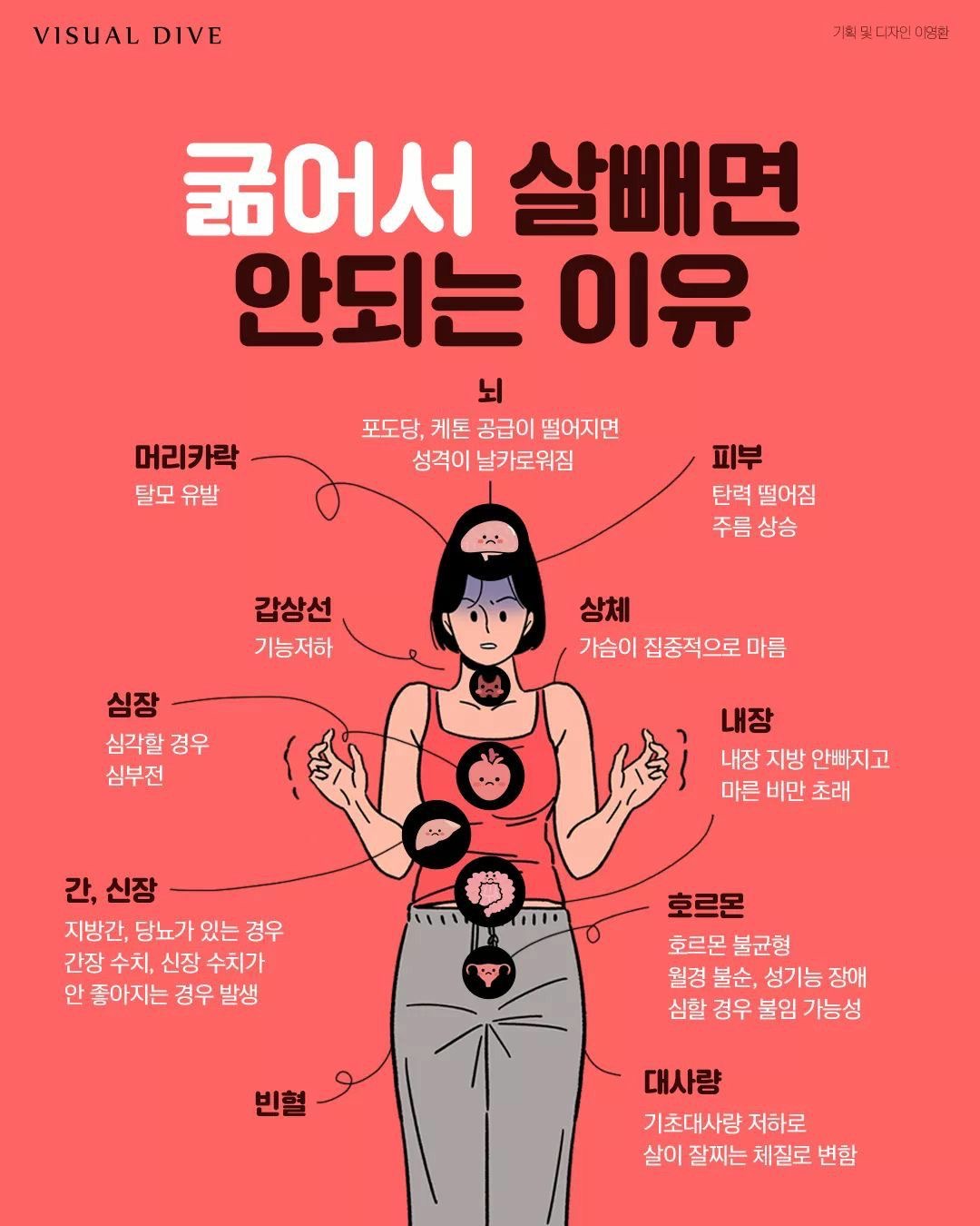 초절식 하지말고 운동해서 살 빼야하는 이유 | 인스티즈