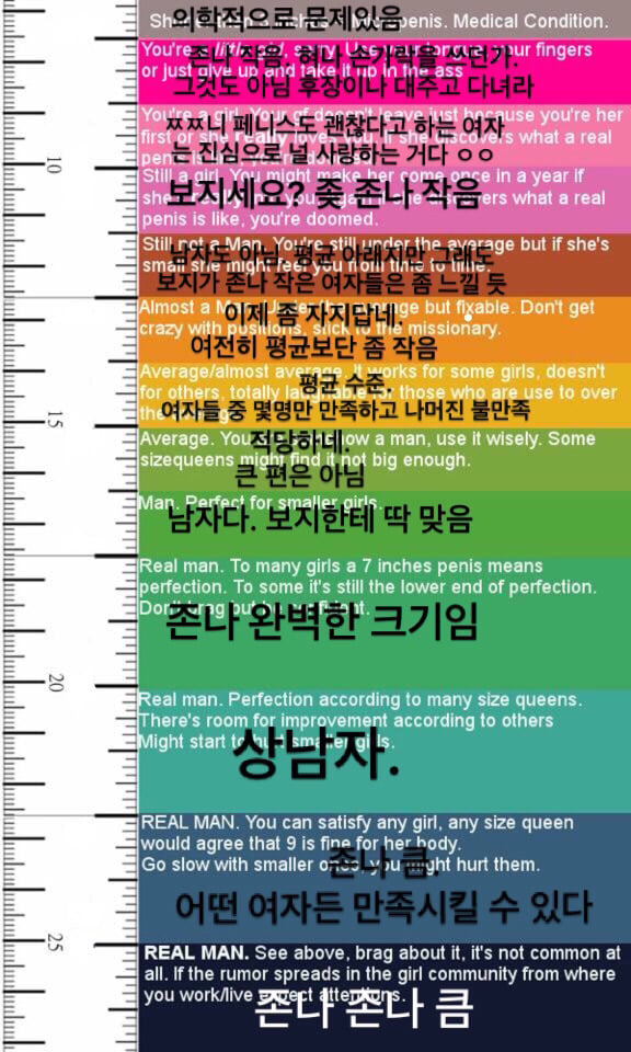 서양에서 생각하는 남자의 그곳 크기.jpg | 인스티즈