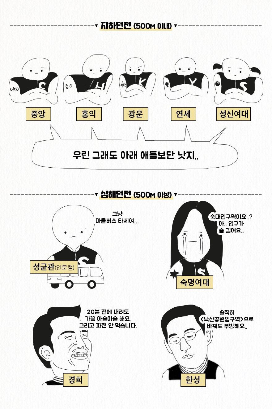 재미로 보는 대학별 지하철역 거리 비교.jpg | 인스티즈