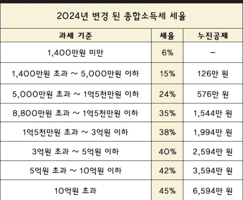 솔로지옥 출연자 방송 이후 수입 | 인스티즈