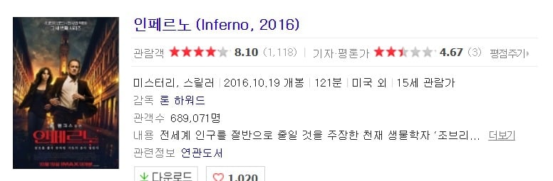 유럽여행 가기 전에 보고 가면 좋을 것 같은 드라마 혹은 영화들 | 인스티즈