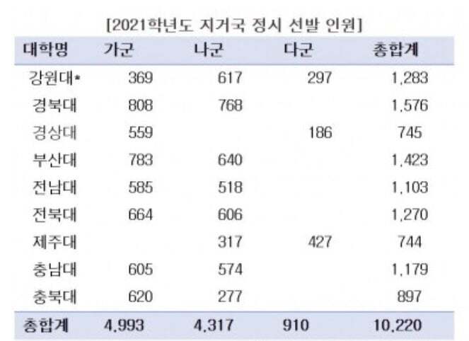 육각형 남자는 과연 몇퍼센트나 될까? | 인스티즈