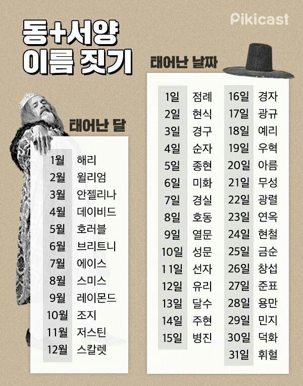 동서양식 이름짓기 | 인스티즈