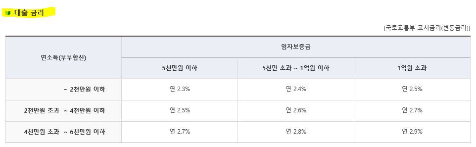 잘살기 기본기) 월세로는 돈 모으기 힘들어 전세로 가자! | 인스티즈