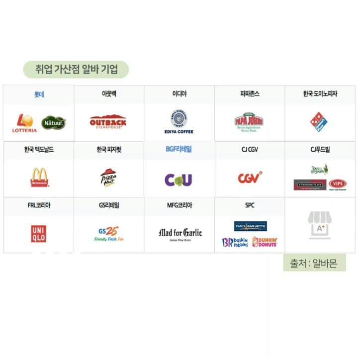 학기중에 하기 좋은 꿀알바 팁.jpg | 인스티즈
