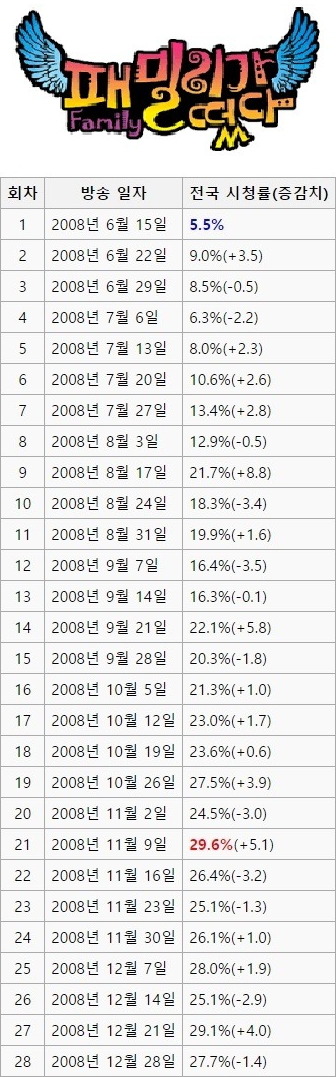 이효리의 최대 전성기 시절은??? | 인스티즈