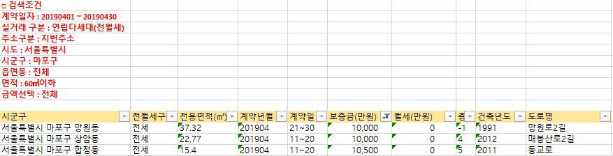 잘살기 기본기) 월세로는 돈 모으기 힘들어 전세로 가자! | 인스티즈