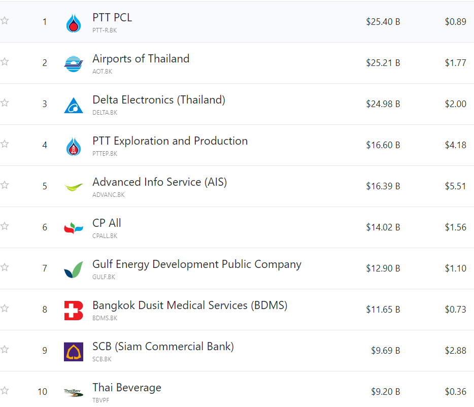 태국은 왜 중진국의 문턱을 넘지 못할까? | 인스티즈