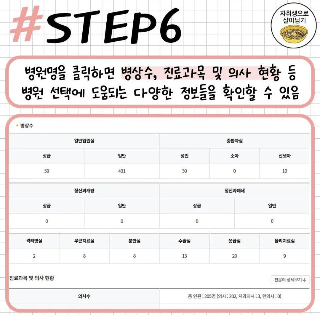 우리 동네에서 진료 잘하는 병원 바로 찾는 방법 | 인스티즈