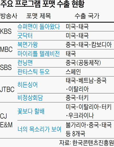 전 세계적으로 흔치 않은 대한민국의 이례적인 현상인데 한국인들만 잘 모르는 것.jpg | 인스티즈