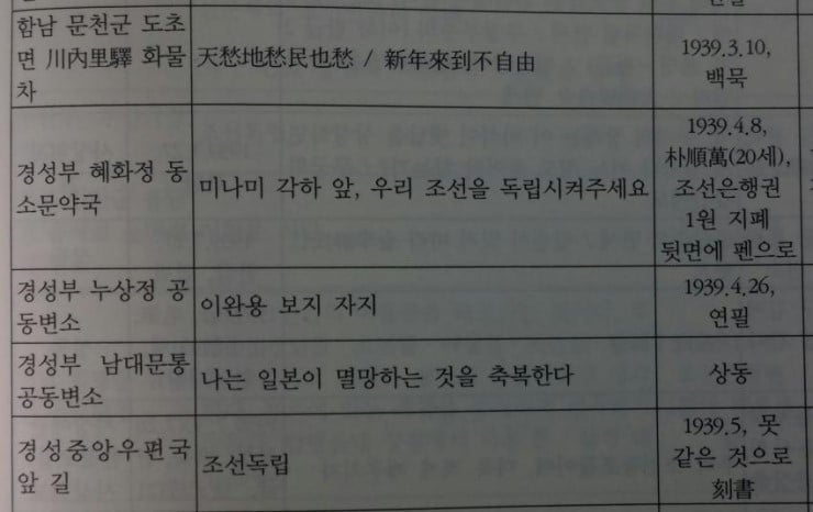 이완용 보지 자지 | 인스티즈