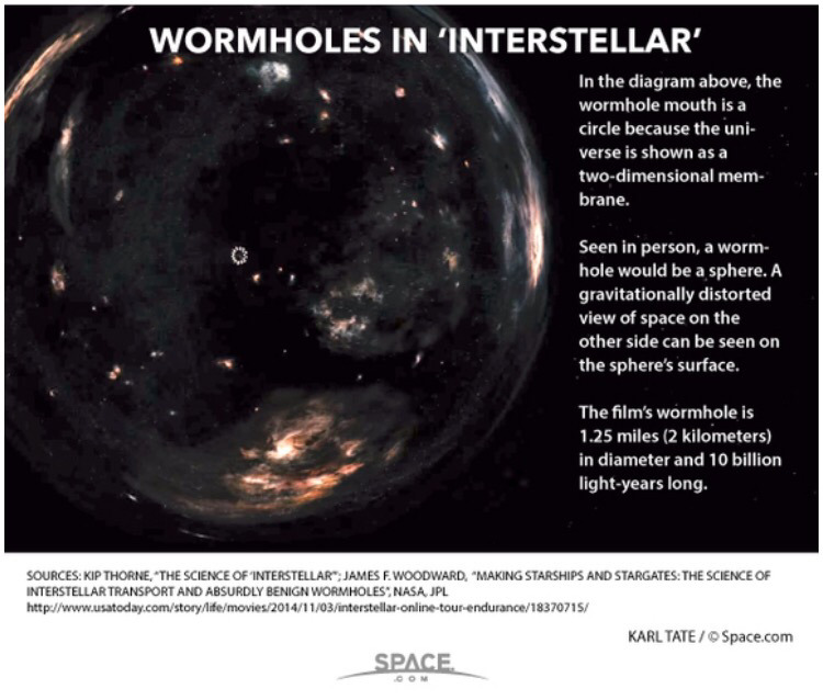 인터스텔라의 웜홀 위치가 토성으로 설정된 이유.jpg | 인스티즈