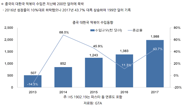 중국에서 폭발적인 인기를 끄는 떡볶이 | 인스티즈