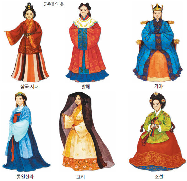 [한복] 시대별 한복의 변화 | 인스티즈