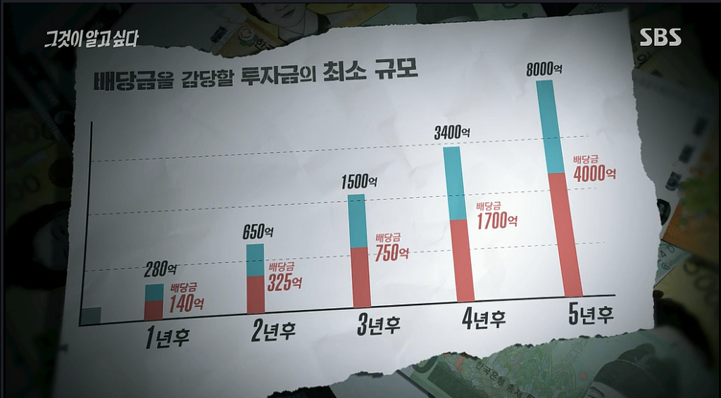 30억대 부동산사기를 치고 자살한 30대여인 | 인스티즈