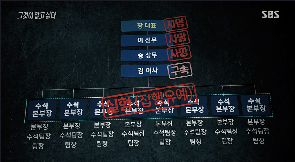 30억대 부동산사기를 치고 자살한 30대여인 | 인스티즈