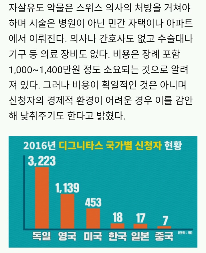 한국인 18명, 스위스 안락사 신청했다 | 스위스 안락사 기구 디그니타스 인터뷰 | 인스티즈
