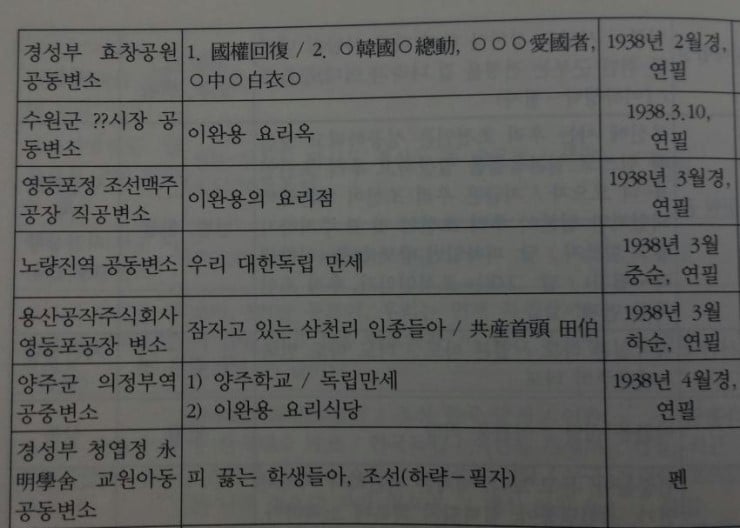 이완용 보지 자지 | 인스티즈