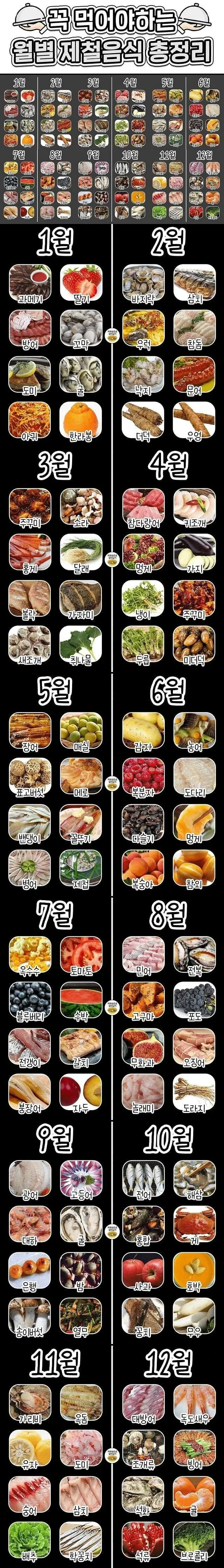 월별 제철 음식 | 인스티즈