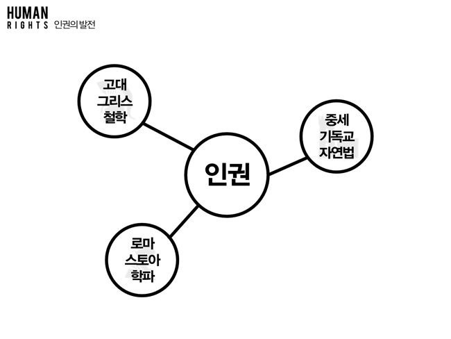 대학교 다닐 때 만들었던 PPT들.jpg | 인스티즈