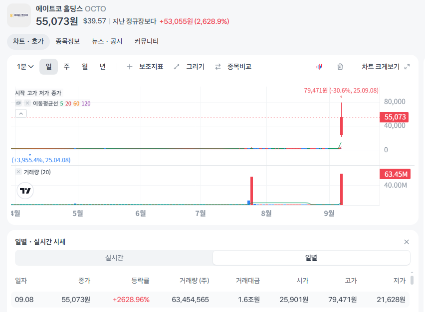 현재 2650% 오른 미국 주식 | 인스티즈