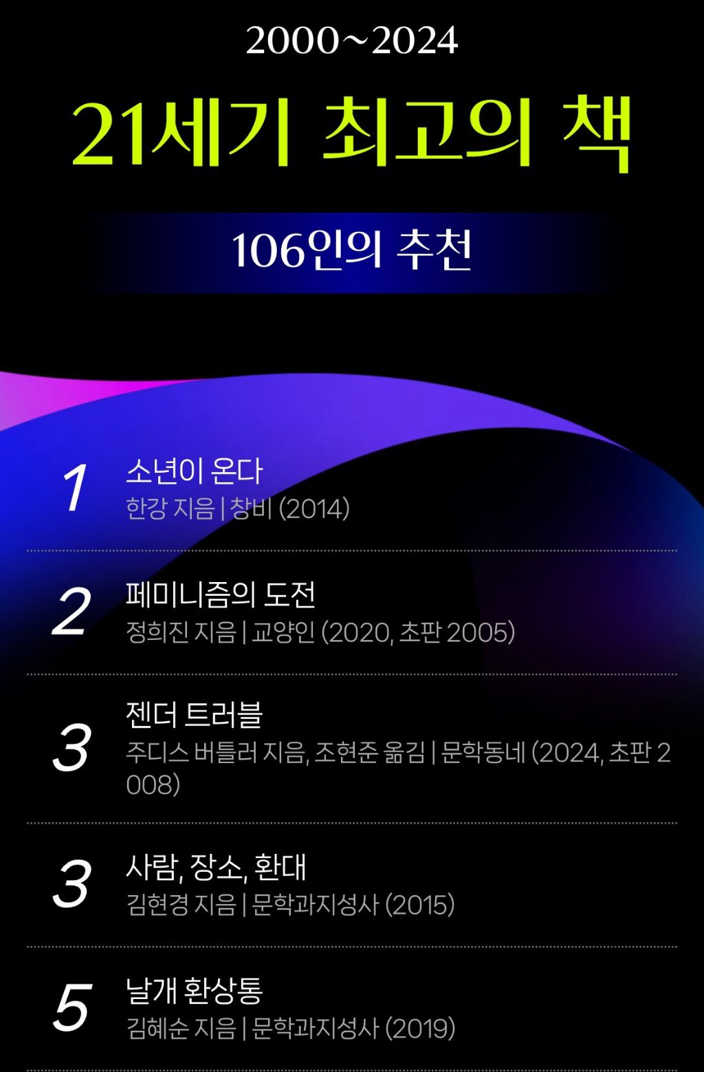 책 주변의 106인이 선정한 21세기 최고의 책 | 인스티즈
