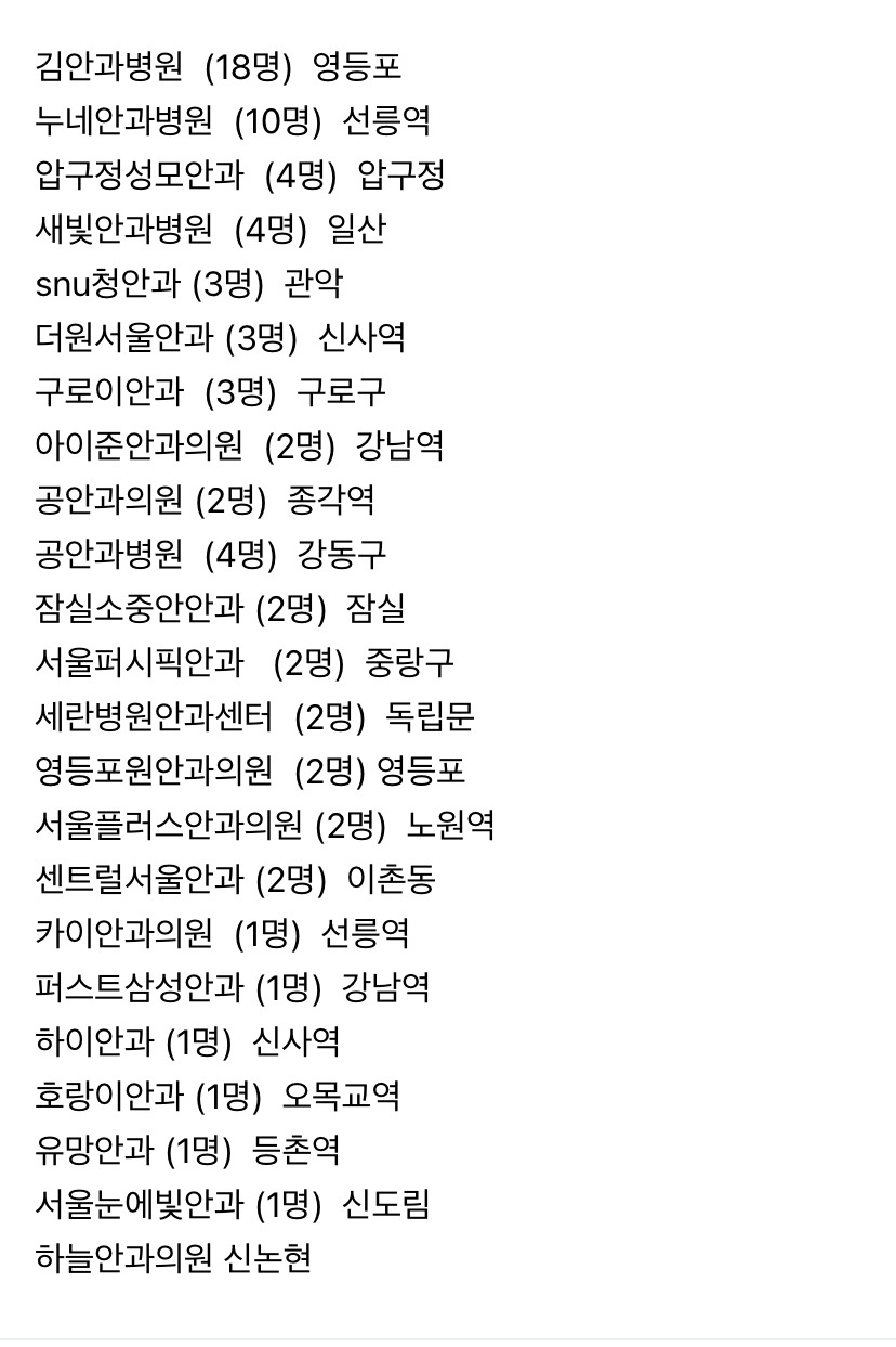 실명위기 망막박리?! 그게 나라고?? *고도근시 비문증 꼭 읽어줘* | 인스티즈