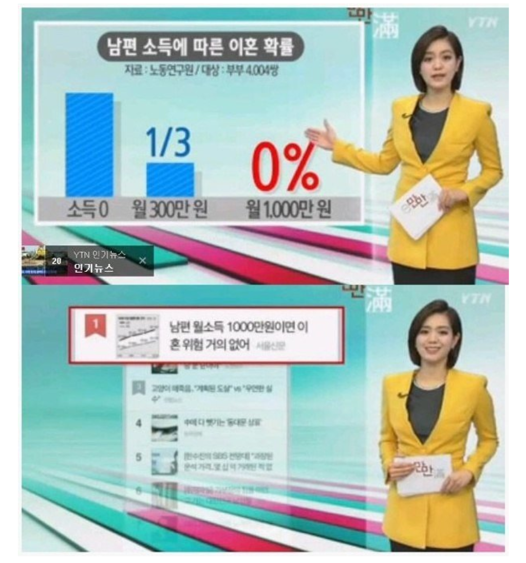 이혼은 돈 못버는 남자탓 | 인스티즈