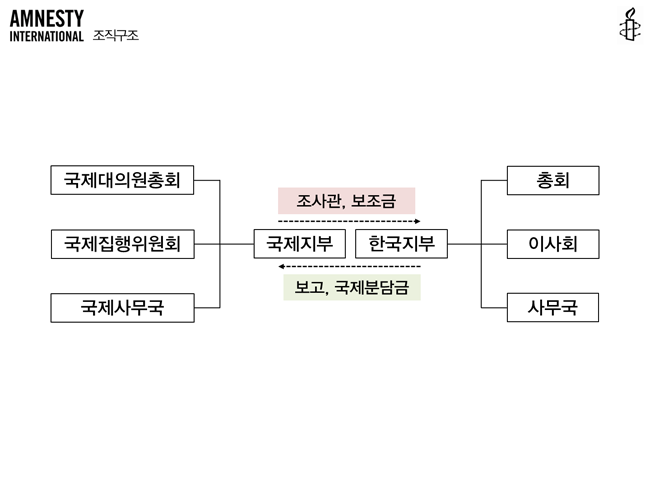 대학교 다닐 때 만들었던 PPT들.jpg | 인스티즈