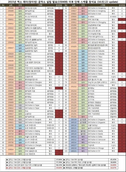 SM이 엑소 레이에게 해주는 공작소 시스템 | 인스티즈