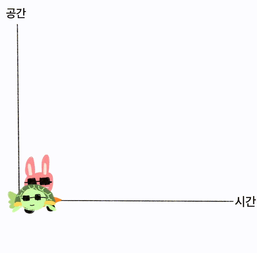 빠르게 움직일수록 시간이 느리게 흐른다고?🤔 아인슈타인의 특수 상대성이론 세상에서 제일 쉽게 이해하기⏰ (ft. 시공간) | 인스티즈