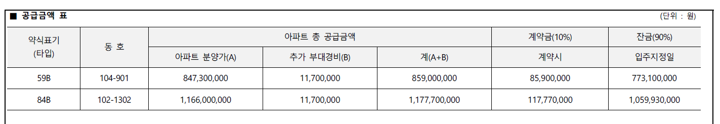 오늘부터 시작된 영등포허경환 무순위 청약 가격과 타입 | 인스티즈