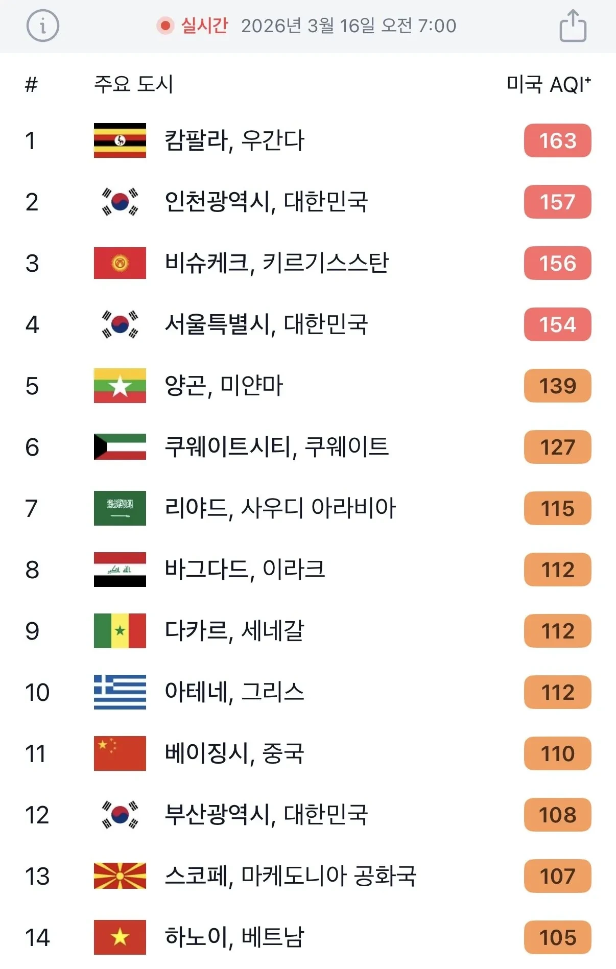 오늘 오전 전세계 미세먼지 수치 순위 | 인스티즈