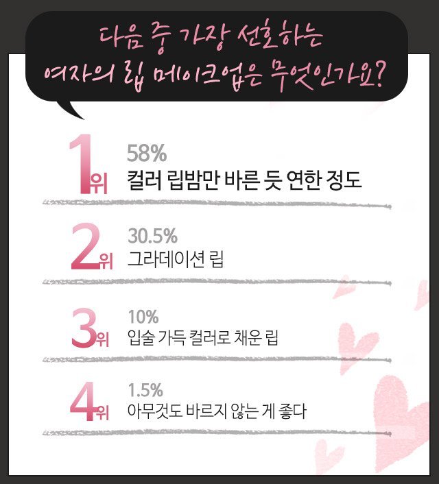 남자들이 선호하는 여자의 립 메이크업은? | 인스티즈